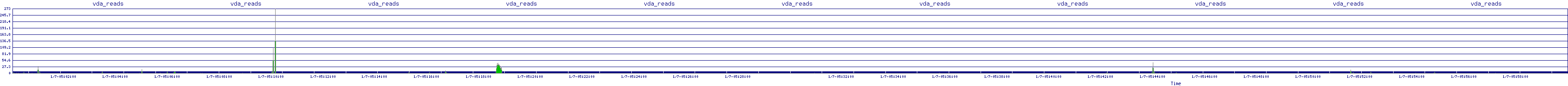/2026/01/07/05/vda_reads.png