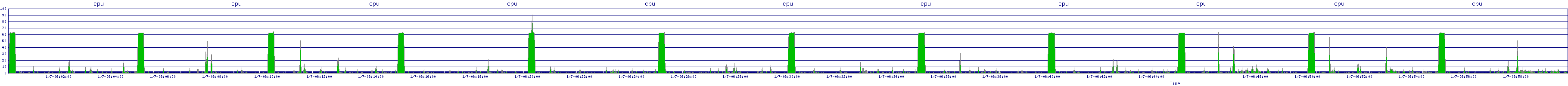 /2026/01/07/06/cpu.png