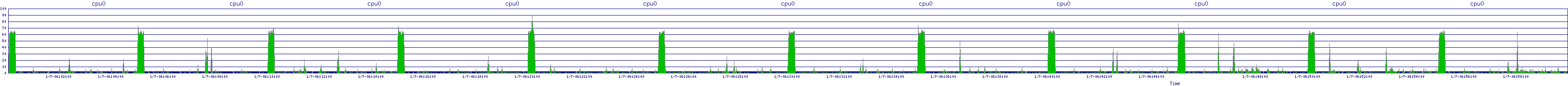 /2026/01/07/06/cpu0.png