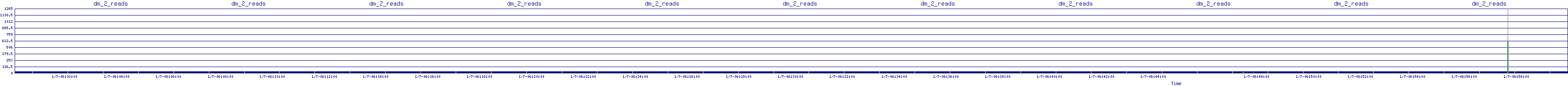 /2026/01/07/06/dm_2_reads.png