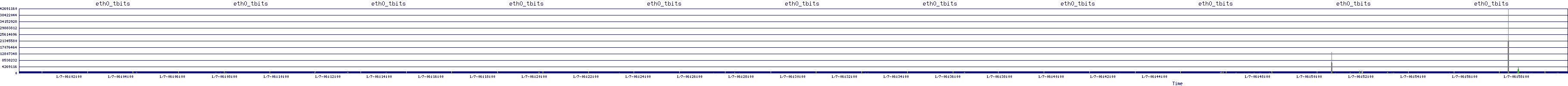 /2026/01/07/06/eth0_tbits.png