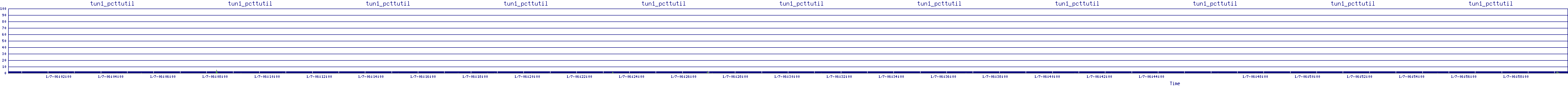 /2026/01/07/06/tun1_pcttutil.png