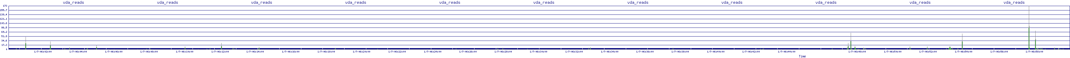 /2026/01/07/06/vda_reads.png