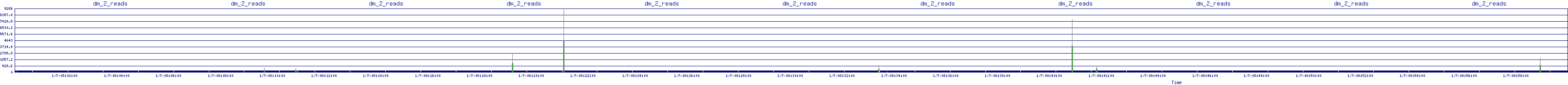 /2026/01/07/08/dm_2_reads.png