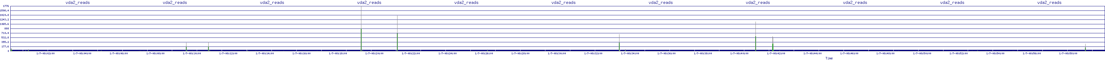 /2026/01/07/08/vda2_reads.png