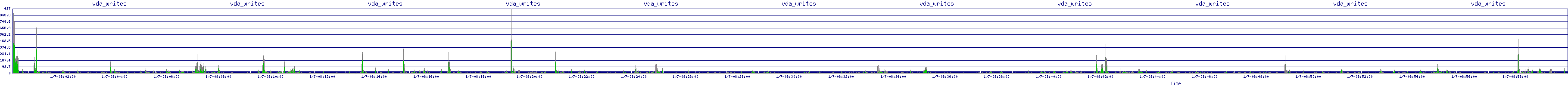 /2026/01/07/08/vda_writes.png