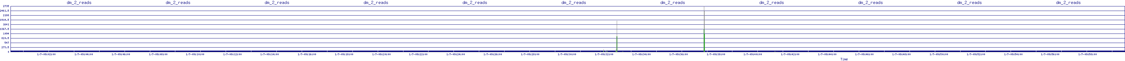 /2026/01/07/09/dm_2_reads.png