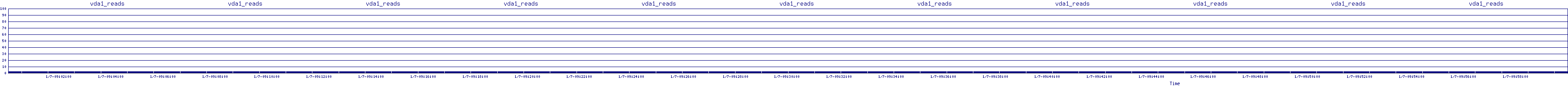 /2026/01/07/09/vda1_reads.png