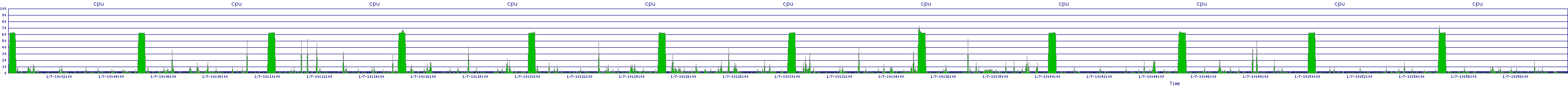 /2026/01/07/10/cpu.png