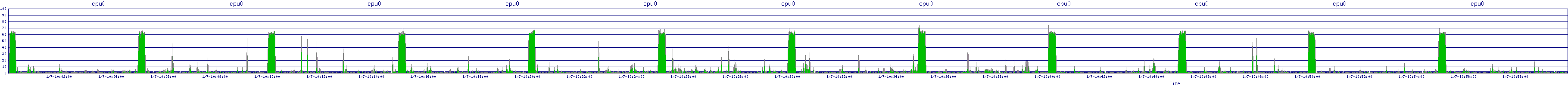 /2026/01/07/10/cpu0.png