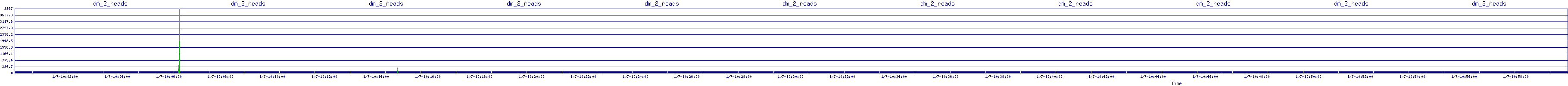 /2026/01/07/10/dm_2_reads.png