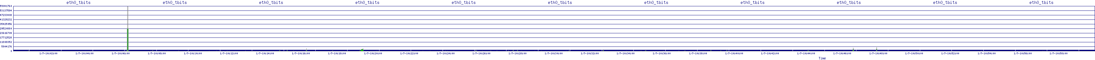 /2026/01/07/10/eth0_tbits.png