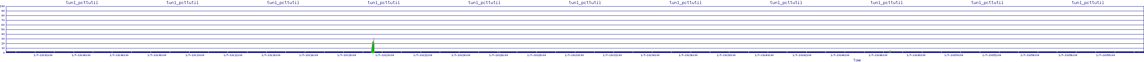 /2026/01/07/10/tun1_pcttutil.png