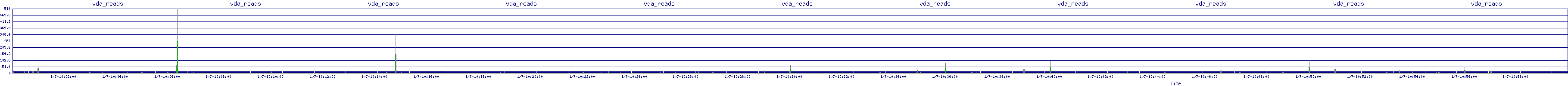 /2026/01/07/10/vda_reads.png