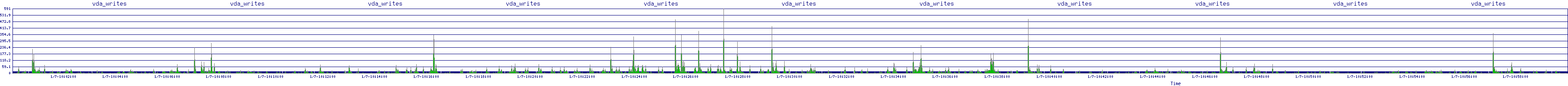 /2026/01/07/10/vda_writes.png