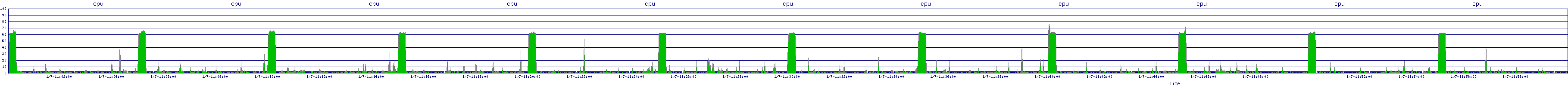 /2026/01/07/11/cpu.png