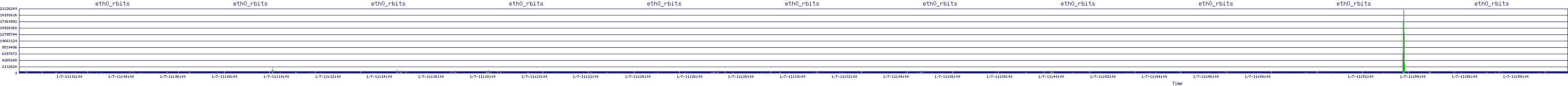 /2026/01/07/11/eth0_rbits.png