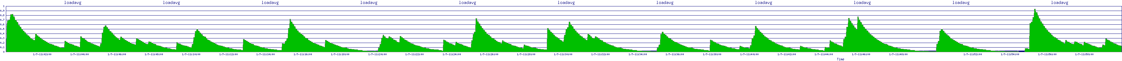 /2026/01/07/11/loadavg.png