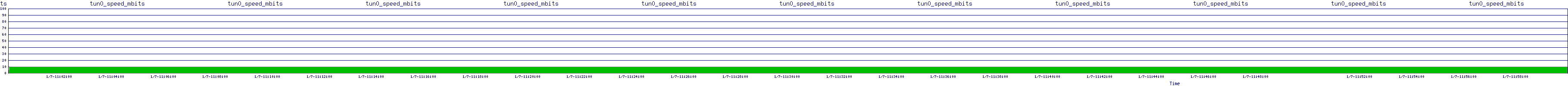 /2026/01/07/11/tun0_speed_mbits.png
