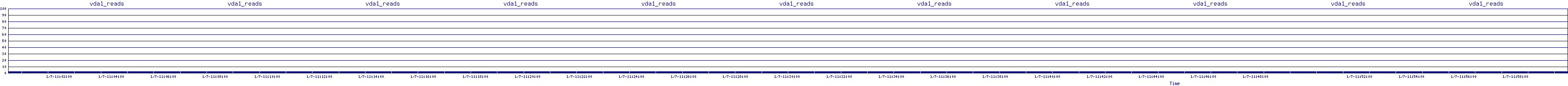 /2026/01/07/11/vda1_reads.png