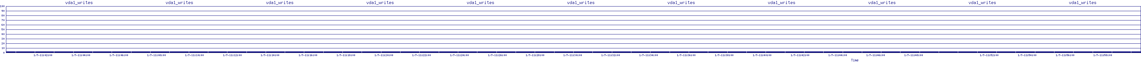 /2026/01/07/11/vda1_writes.png