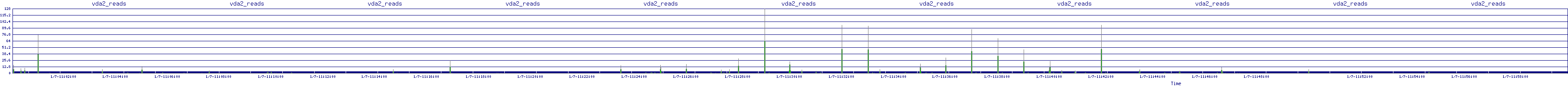 /2026/01/07/11/vda2_reads.png