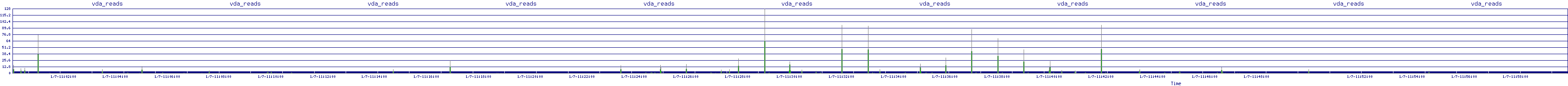 /2026/01/07/11/vda_reads.png