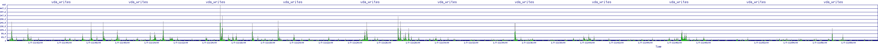 /2026/01/07/11/vda_writes.png