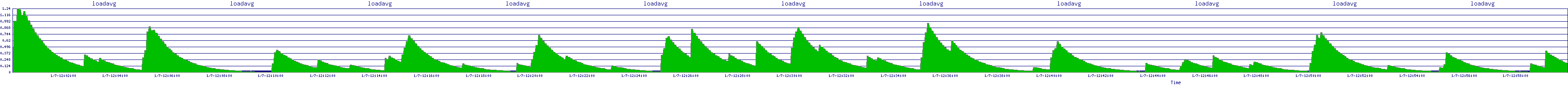 /2026/01/07/12/loadavg.png