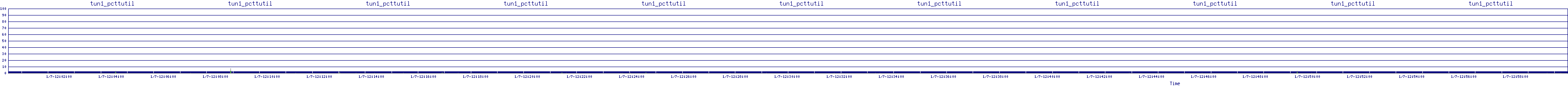 /2026/01/07/12/tun1_pcttutil.png