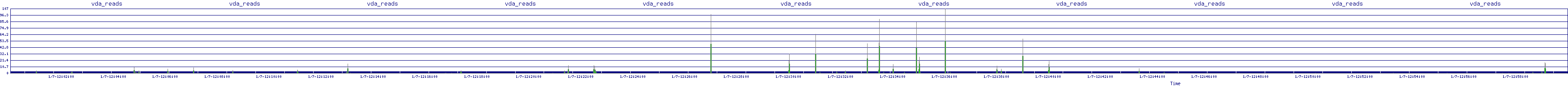 /2026/01/07/12/vda_reads.png