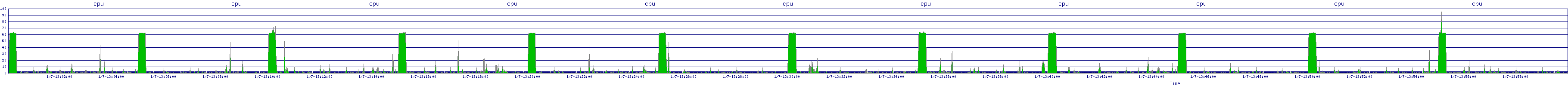 /2026/01/07/13/cpu.png
