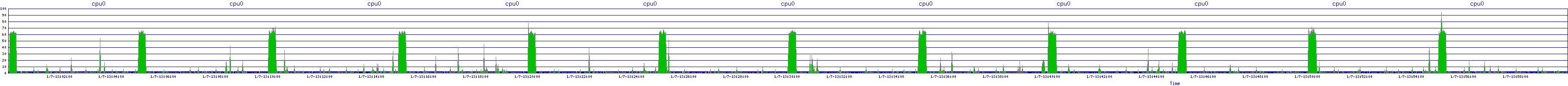 /2026/01/07/13/cpu0.png