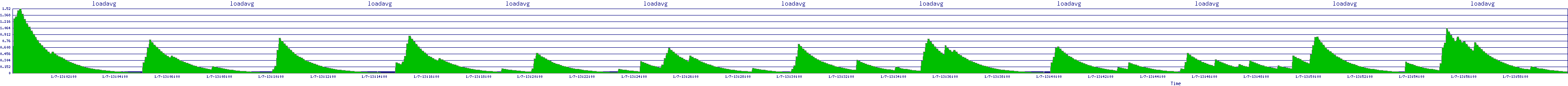 /2026/01/07/13/loadavg.png