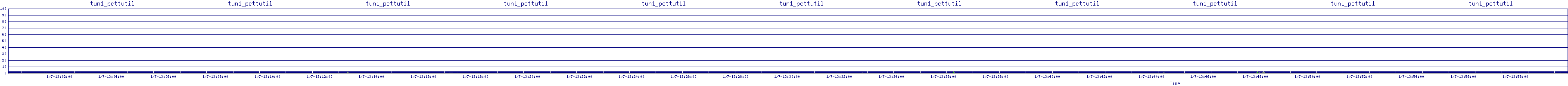 /2026/01/07/13/tun1_pcttutil.png