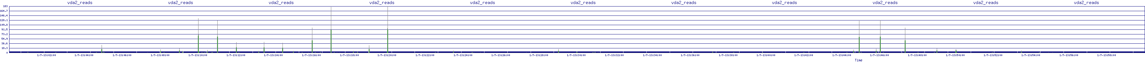 /2026/01/07/13/vda2_reads.png