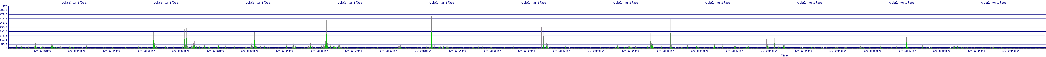 /2026/01/07/13/vda2_writes.png