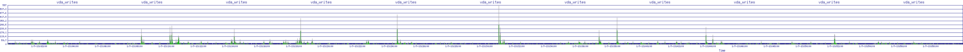 /2026/01/07/13/vda_writes.png
