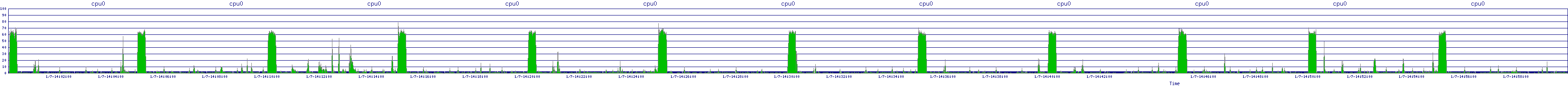 /2026/01/07/14/cpu0.png