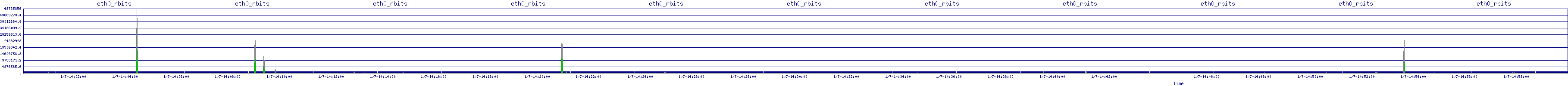 /2026/01/07/14/eth0_rbits.png