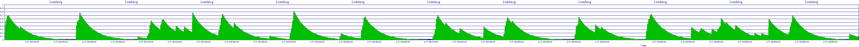 /2026/01/07/14/loadavg.png