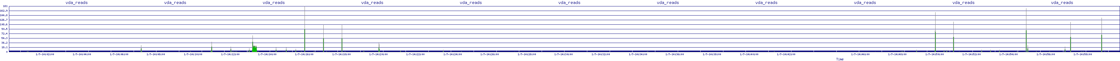/2026/01/07/14/vda_reads.png