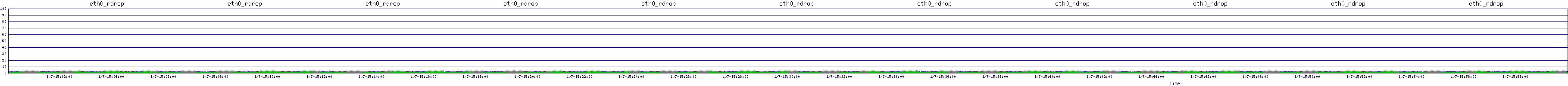 /2026/01/07/15/eth0_rdrop.png
