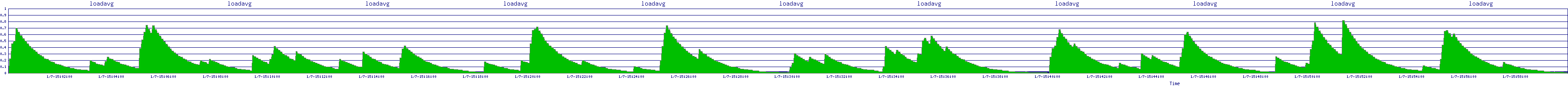 /2026/01/07/15/loadavg.png