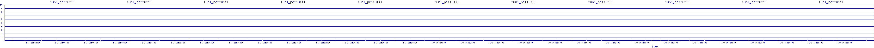 /2026/01/07/15/tun1_pcttutil.png