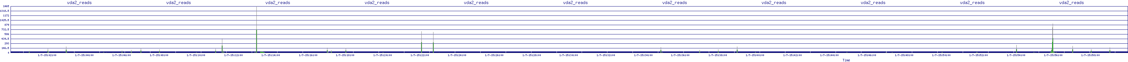 /2026/01/07/15/vda2_reads.png