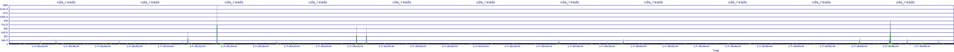 /2026/01/07/15/vda_reads.png