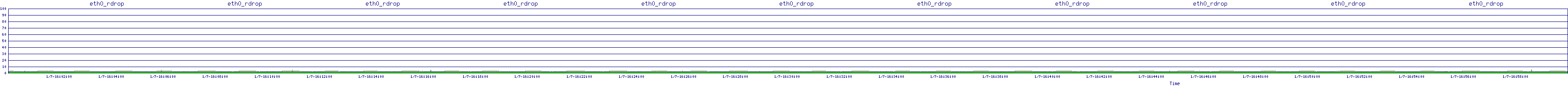 /2026/01/07/16/eth0_rdrop.png
