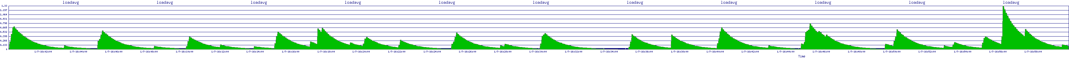 /2026/01/07/16/loadavg.png