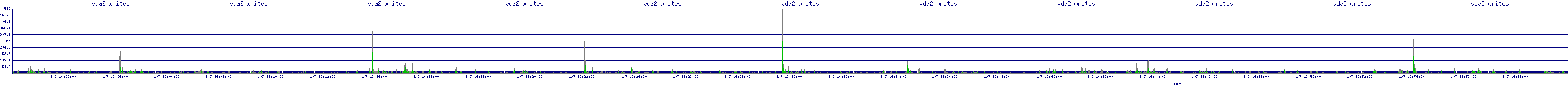 /2026/01/07/16/vda2_writes.png